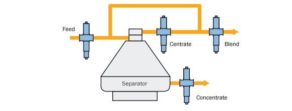 Control your separators inline