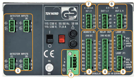 CKD Ｆ．Ｒ．Ｌコンビネーション 白色シリーズ C4000-15-W-F1-UV-A20W