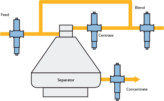 Control your separators inline