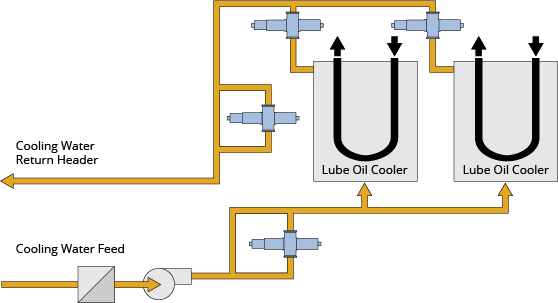 Process diagram how optek monitors cooling water for trace amounts of oil