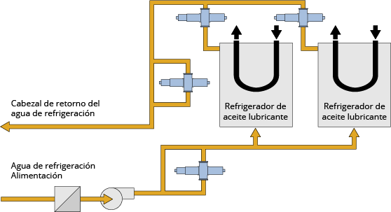 Diagrama de proceso de cómo optek monitorea el agua de enfriamiento para detectar trazas de aceite