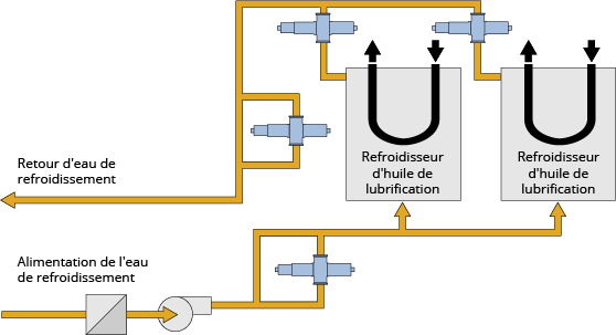 Diagramme de processus : comment Optek contrôle l'eau de refroidissement pour détecter des traces d'huile