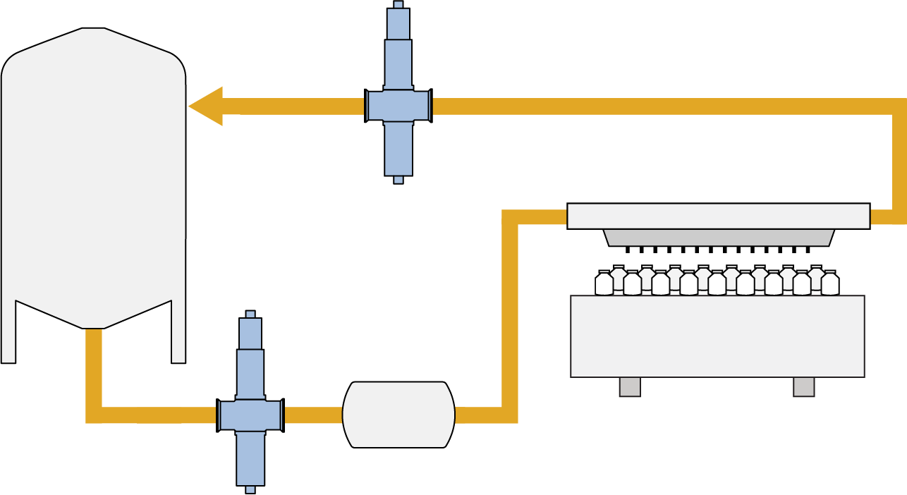 Formulation and Filling