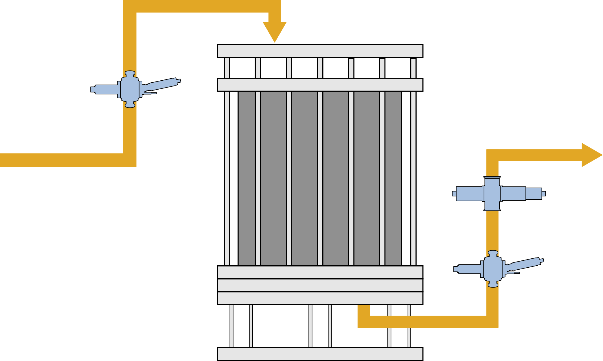 Chromatography Control