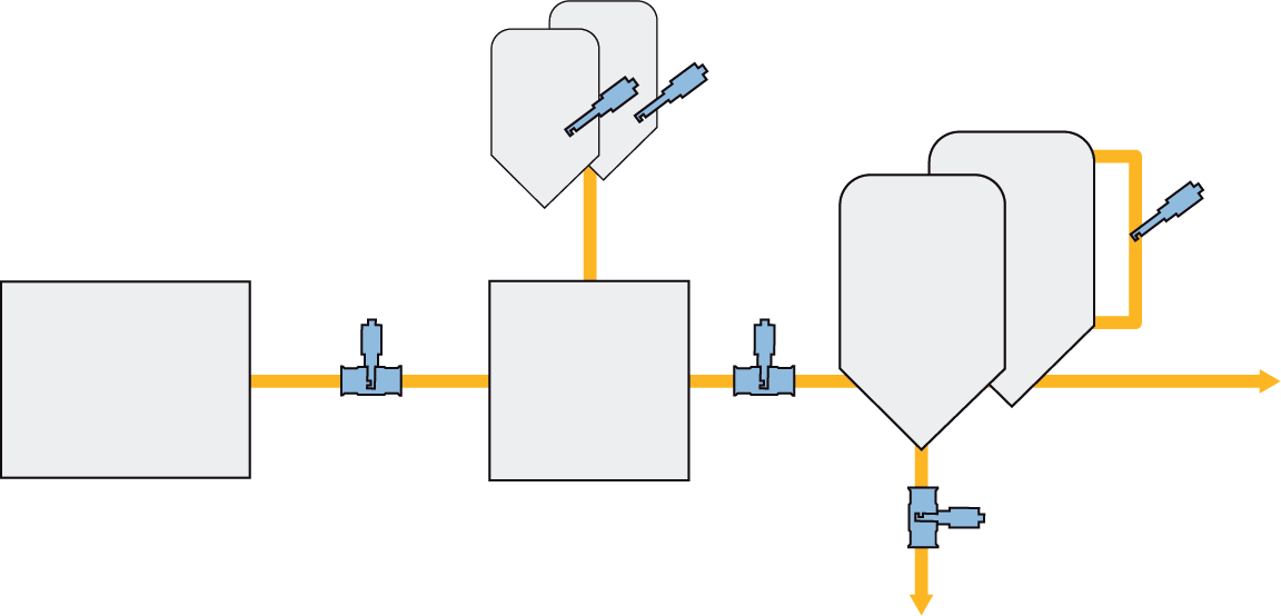 Yeast Management Control