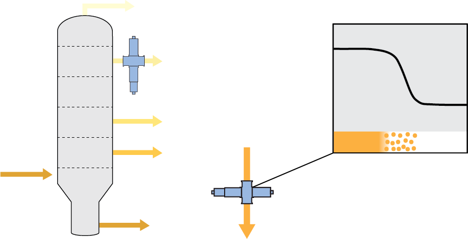 Color and Concentration Control