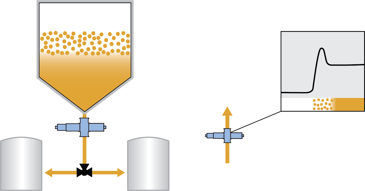 Phase Separation Detection