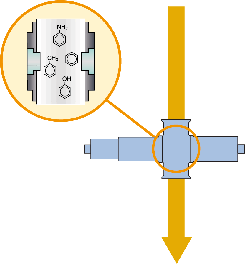 Detect Benzene and other aromatics inline