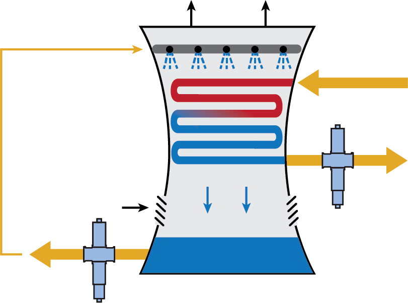 Monitor heat exchanger leak detection