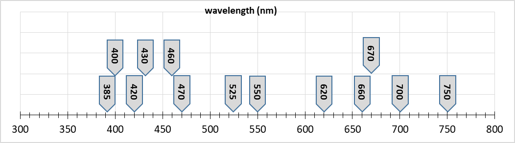 https://www.optek.com/img/optek/photometery/color-wavelength-filters-by-optek.png