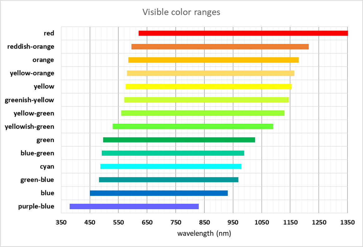 Icumsa Color Chart